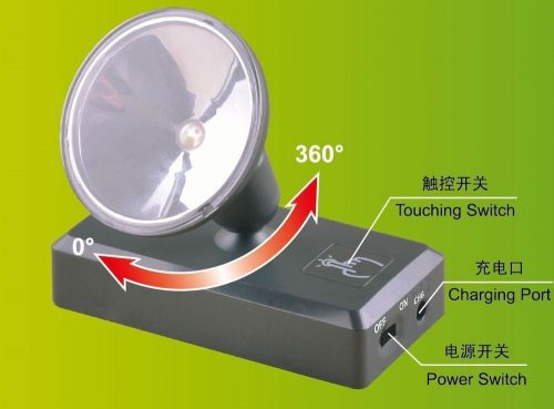 Master Tools - LED LIMELIGHTING UNIT